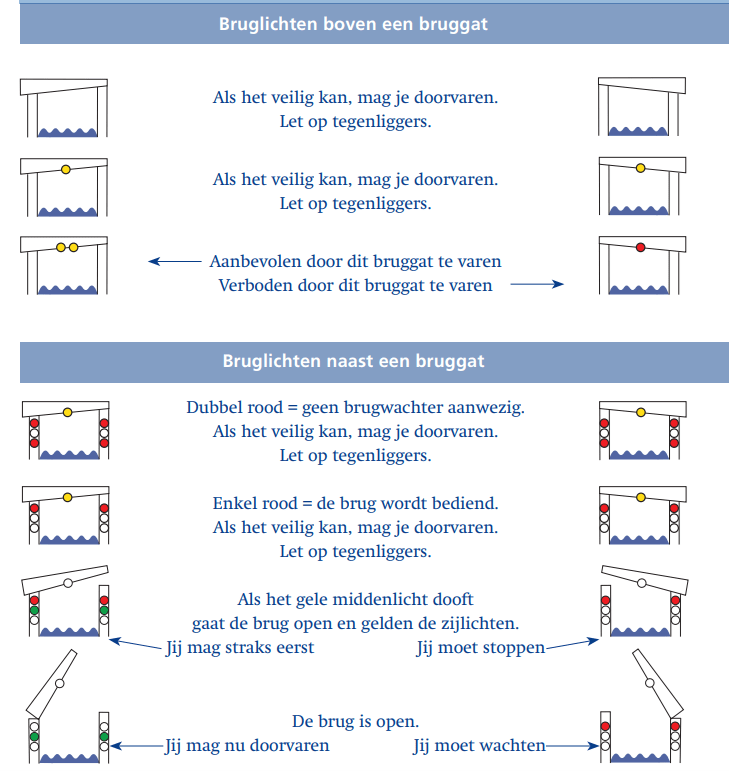 2023-04-05-ken-jij-ze-nog-regels-bruglichten