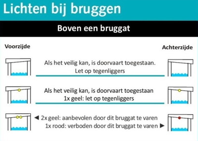 2023-11-10-bruggen-perikelen-bruglichten2
