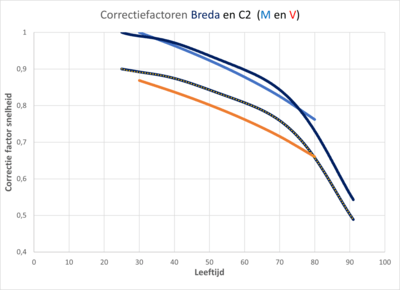 2024-01-30-met-de-ideale-correctiefactoren-3