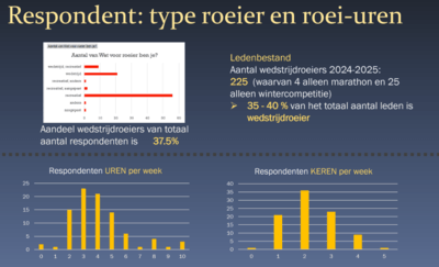 2025-11-22-resultaten-leden-enquete