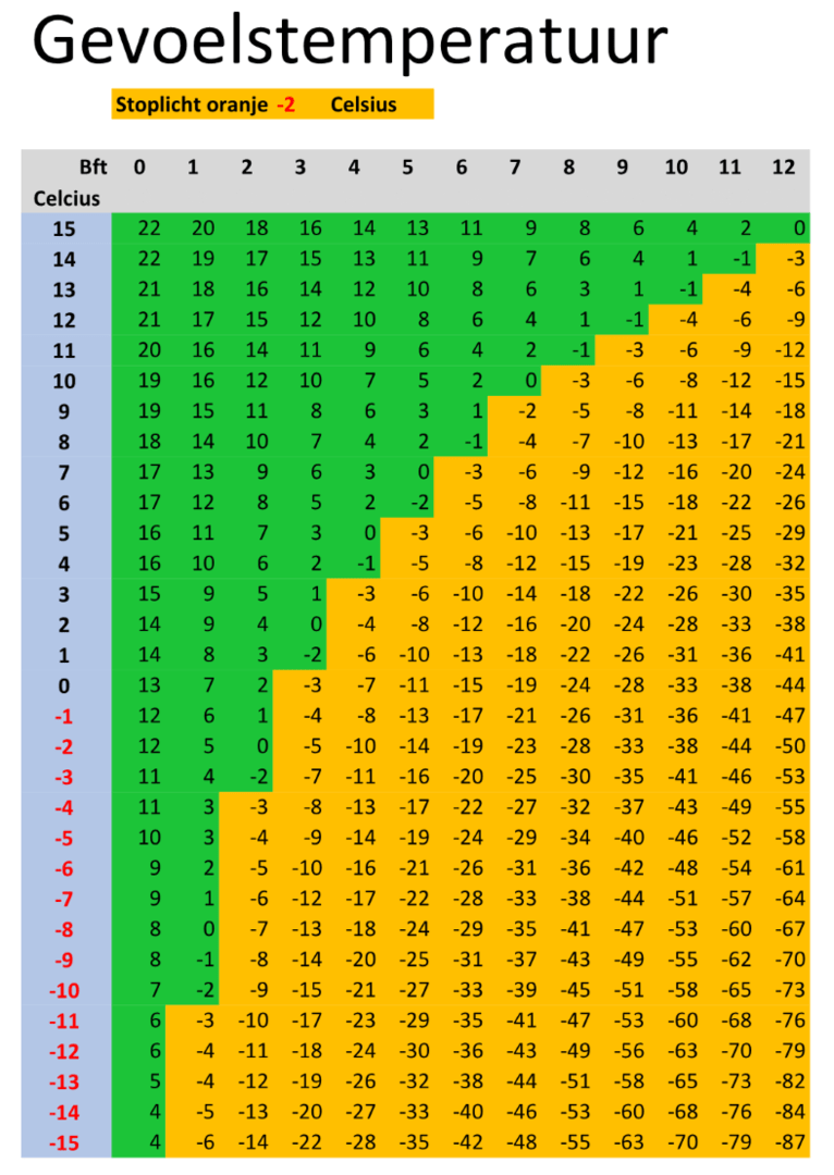 gevoelstemperatuur-1