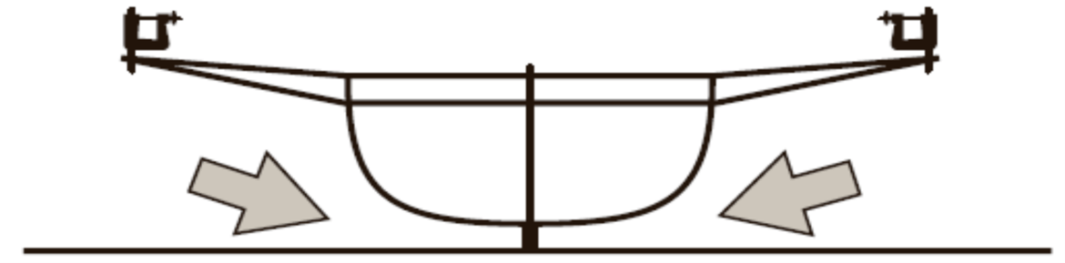kiel-c-boot