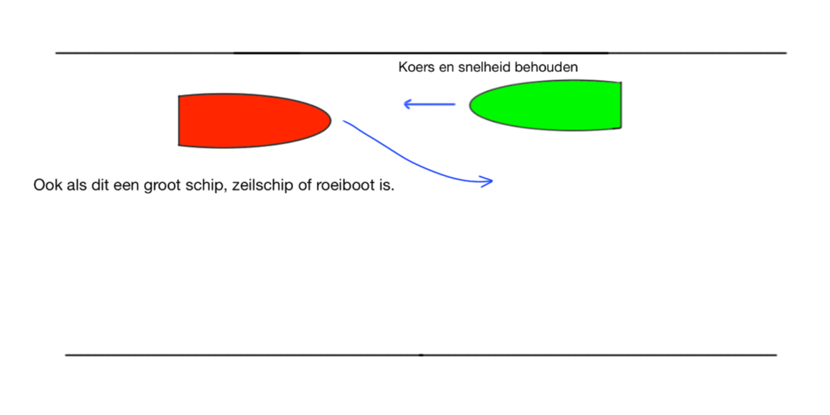 stuurboordswal4